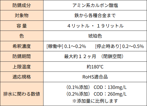 チラーやジャケットの冷却水や温調の循環水に混ぜるサビ止め防錆剤