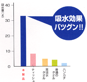 クリーンルームや医療用の汗吸収パットシートです。汗の吸収力に優れます。