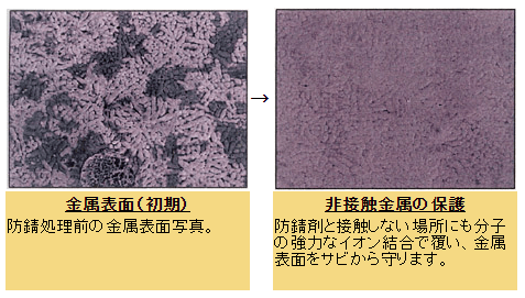 冷却水やボイラーに混ぜて、金属表面をサビや腐食から保護する防錆添加剤です。