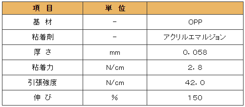 段ボールを開けたのが分かる封緘用OPPテープやガムテープです。