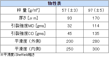 生分解性の安全安心サビ防止包装紙は、食器や金属製品を包める錆止め用紙です。