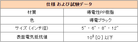 クリーンルーム用導電性ウエハー入れは、ESD対策用の静電気帯電防止の容器です。