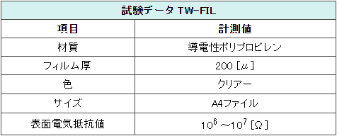 クリーンルーム用クリヤーファイルは導電性の帯電防止なので、ESD静電気対策ができます。