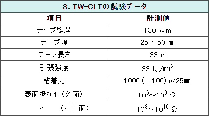 クリーンルーム用の導電性ラインテープは、ESD静電気対策ができる帯電防止品です。