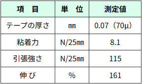 クリーンルームで使える透明な梱包OPPテープは、紙管が無く紙粉が出ない低発塵の接着テープです。