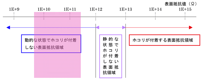 クリーンルーム用の帯電防止PPバンドは、電子部品や機器に使う静電気を抑えた梱包紐です。