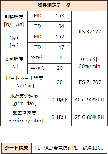 静電気を防ぐアルミ袋は、作業者の静電気が袋の中に入らない、防湿・酸素防止ができるシールドバッグです。