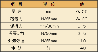 音が静かで力がいらない梱包用OPPテープは、オフィスや室内で梱包作業ができます。