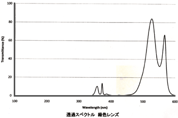 クリーンルーム用UVライトは、傷やホコリなど粉塵の確認ができるブラックライトです。