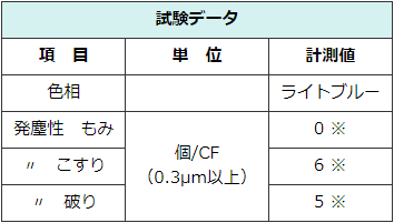 紙粉が出ない厚紙クリーンペーパーは、クリーンルーム用として使える低発塵のボール紙です。