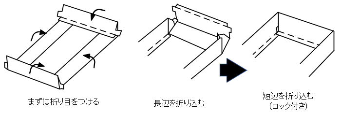 クリーンルームで使う紙トレーは、クリーンペーパー厚紙でできた組立式の低発塵容器です。