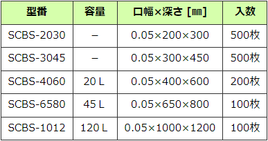 クリーンルーム用ゴミ袋・ビニール袋の規格サイズ一覧表