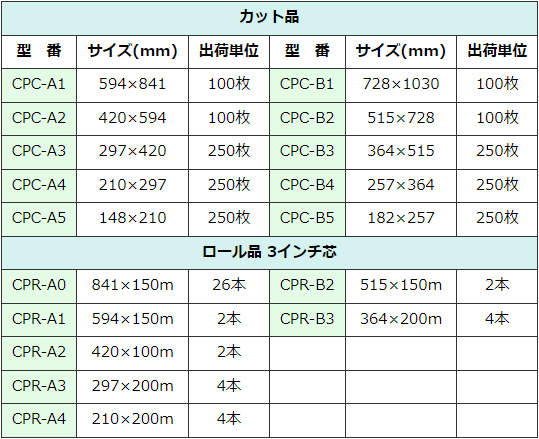 クリーンルーム用コピー用紙クリーンペーパーのサイズ一覧表