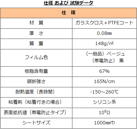 静電気防止のテフロン粘着シートは、高温耐熱性があり、耐薬品性と難燃性がある水を弾いて撥水する防水シートです。