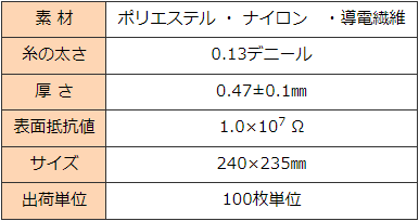 クリーンルーム用の静電気防止ウエスは、ESD対策ができる帯電防止の糸くずが出ない低発塵の無塵ワイパーです。